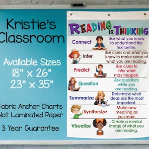 Reading is Thinking Printed on FABRIC! Anchor Charts Are Durable Flag ...