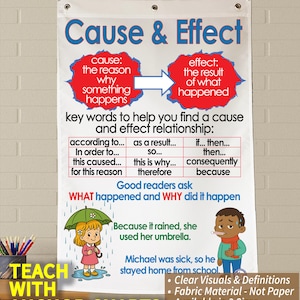Cause and Effect Anchor Chart, Printed on FABRIC! Durable Flag Material with grommets. FOLDABLE, WASHABLE.*3 Year product guarantee*