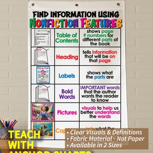 NonFiction Features Anchor Chart: Fabric Classroom Decor