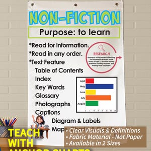 Non-Fiction Anchor Chart, Printed on FABRIC! Anchor Charts are Durable Flag Material. Washable, Foldable.*3 Year product guarantee*