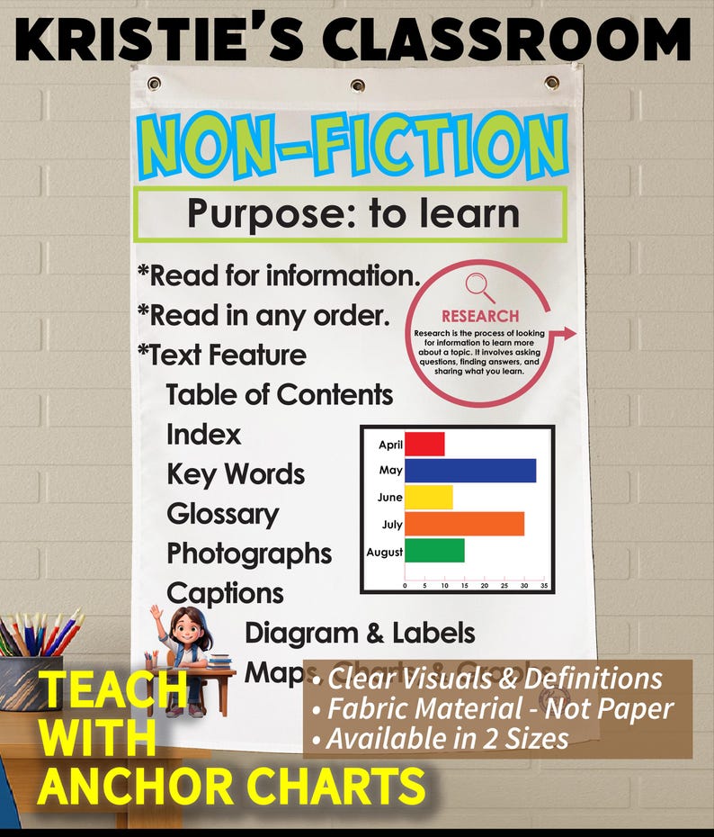 Non-fiction Anchor Chart: Durable Fabric Classroom Decor - Etsy