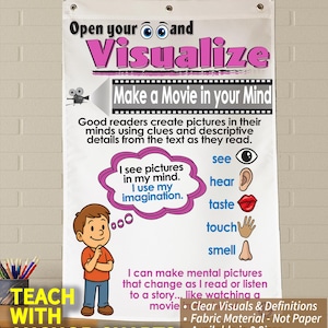 Visualization Anchor Chart, Printed on FABRIC! Anchor Charts are Durable Flag Material. Washable, Foldable.*3 Year product guarantee*