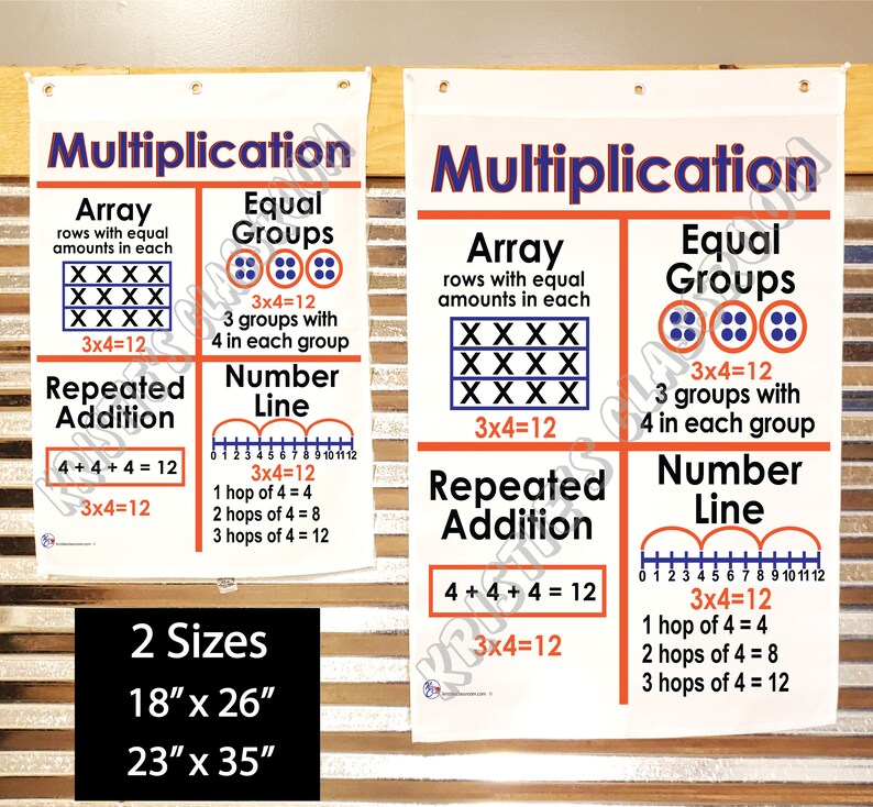 Multiplication Anchor Chart Printed on FABRIC Anchor Charts Etsy