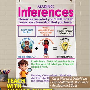 Inferencing Anchor Chart, Printed on FABRIC! Anchor Charts are Durable Flag Material. Washable, Foldable.*3 Year product guarantee*