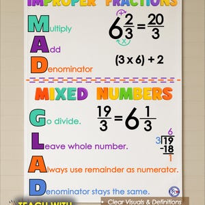 May include: A classroom anchor chart explaining improper fractions and mixed numbers, with equations and definitions. The chart features the text "Kristie's Classroom" and "Teach with Anchor Charts". The chart is designed for educational purposes.