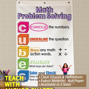 Math Problem Solving Anchor Chart, Printed on FABRIC! Durable Flag Material. Washable, Foldable.