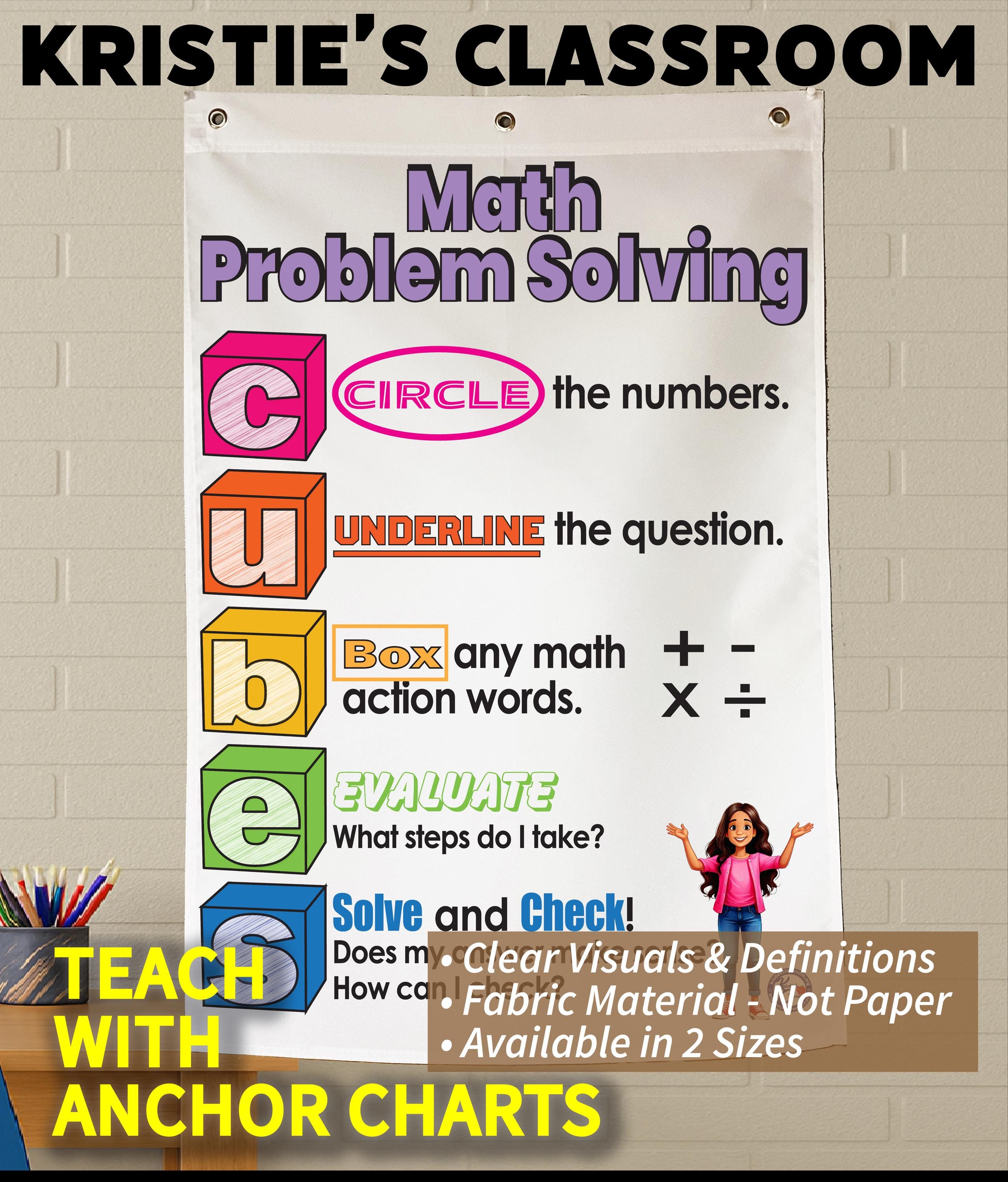 Math Problem Solving Anchor Chart, Printed on FABRIC! Durable Flag Material. Washable, Foldable.