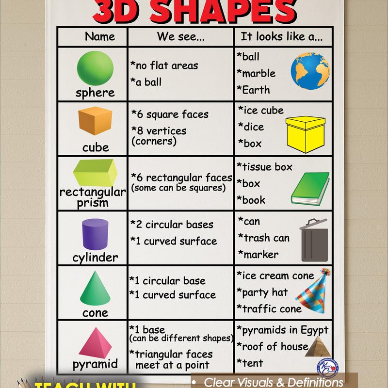 Shapes Anchor Chart - Etsy