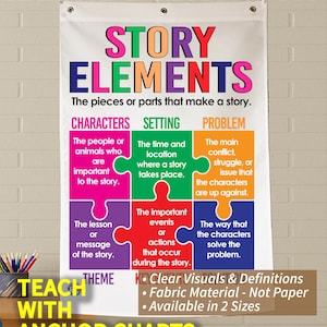 Story Elements Anchor Chart: Durable Fabric Classroom Decor