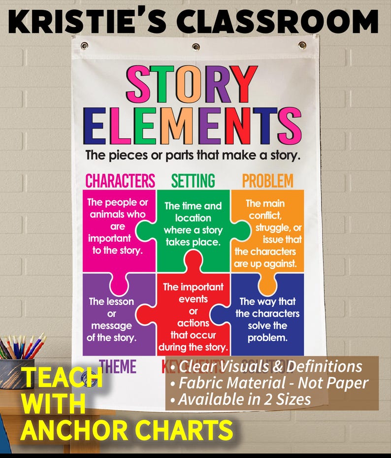 Story Elements Anchor Chart: Durable Fabric Classroom Decor - Etsy