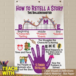 Cómo recontar una historia: cartel explicativo de tela lavable, decoración para el aula.