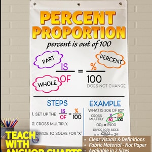 Könnte beinhalten: Ein Klassenanker-Diagramm mit dem Titel "Prozentuale Proportion" mit dem Text "Prozent ist von 100". Die Tabelle enthält Formeln, Schritte und ein Beispielproblem. Die Tabelle ist weiß mit orangefarbenem, lila und grünem Text. Der Text "Mit Ankerdiagrammen unterrichten" steht unten.