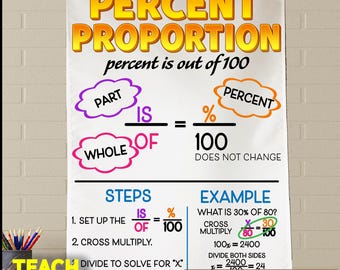 Percent Proportion Anchor Chart, Fabric Poster, Math Classroom Decor