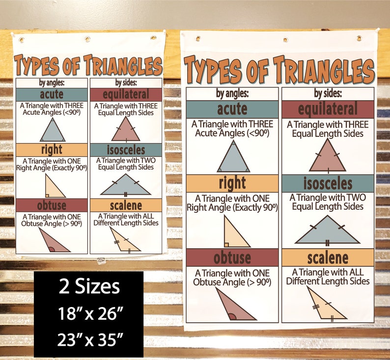 Types of Triangles Anchor Chart, Printed on FABRIC Durable Flag