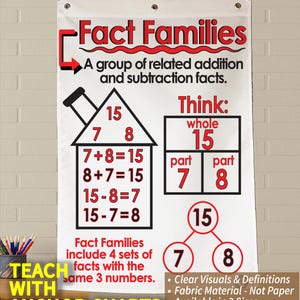 Fact Families Anchor Chart: Addition & Subtraction, Printed Fabric