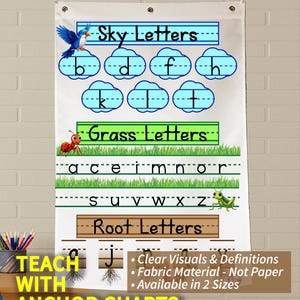 以下が含まれることがあります： 「Kristie's Classroom」の文字が上部に書かれた教室用アンカーチャート。チャートには、「Sky Letters」、「Grass Letters」、「Root Letters」のセクションがあり、対応する文字とイラストが描かれています。チャートには「Teach with Anchor Charts」の文字も含まれています。