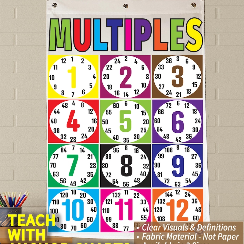 Multiples Anchor Chart - Etsy