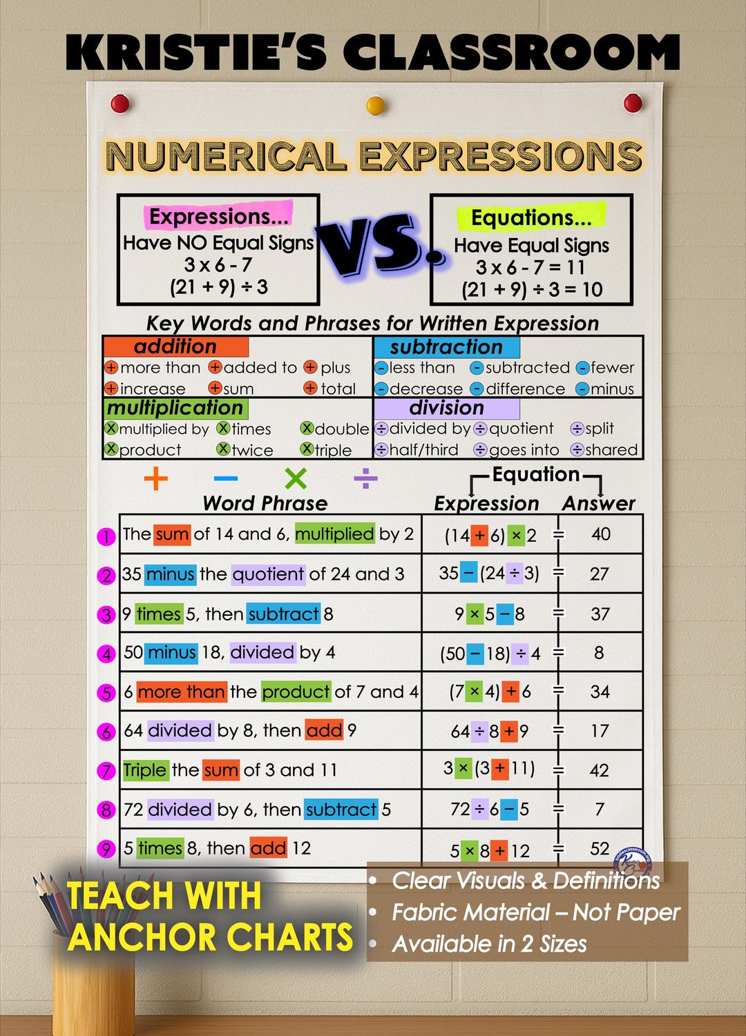 Numerical Expressions Vs Equations Fabric Anchor Chart, Classroom Decor ...