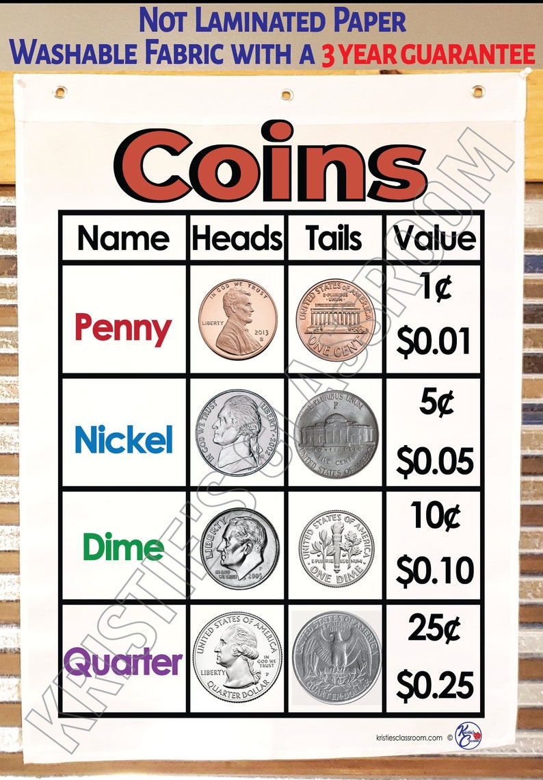 U.S. Coins Value Anchor Chart, Printed on FABRIC Anchor Charts are Durable Flag Material. Washable, Foldable.3 Year product guarantee image 1