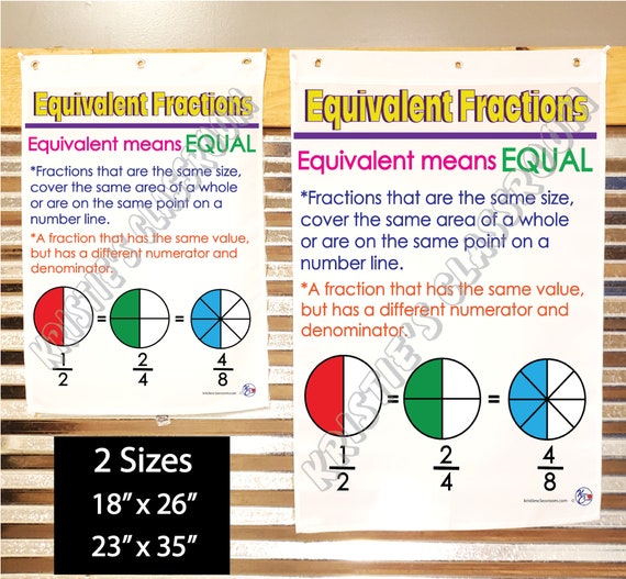 Equivalent Fraction Anchor Chart