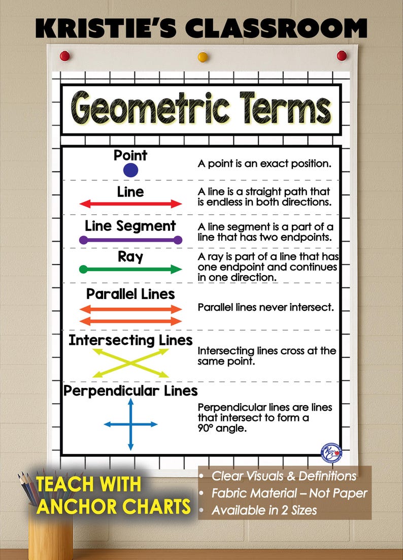 Geometric Terms Anchor Chart: Durable Fabric, Washable, Foldable - Etsy