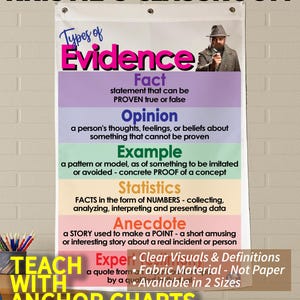 Types of Evidence Anchor Chart, Printed on FABRIC! DURABLE Flag Material. Washable, Foldable*3 Year product guarantee*