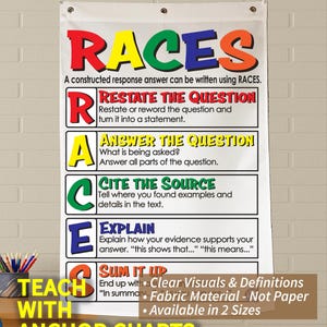 Constructive Response (RACES) - Primary Colors Anchor Chart, Printed on FABRIC! Durable Flag Material. foldable, 3year product guarantee
