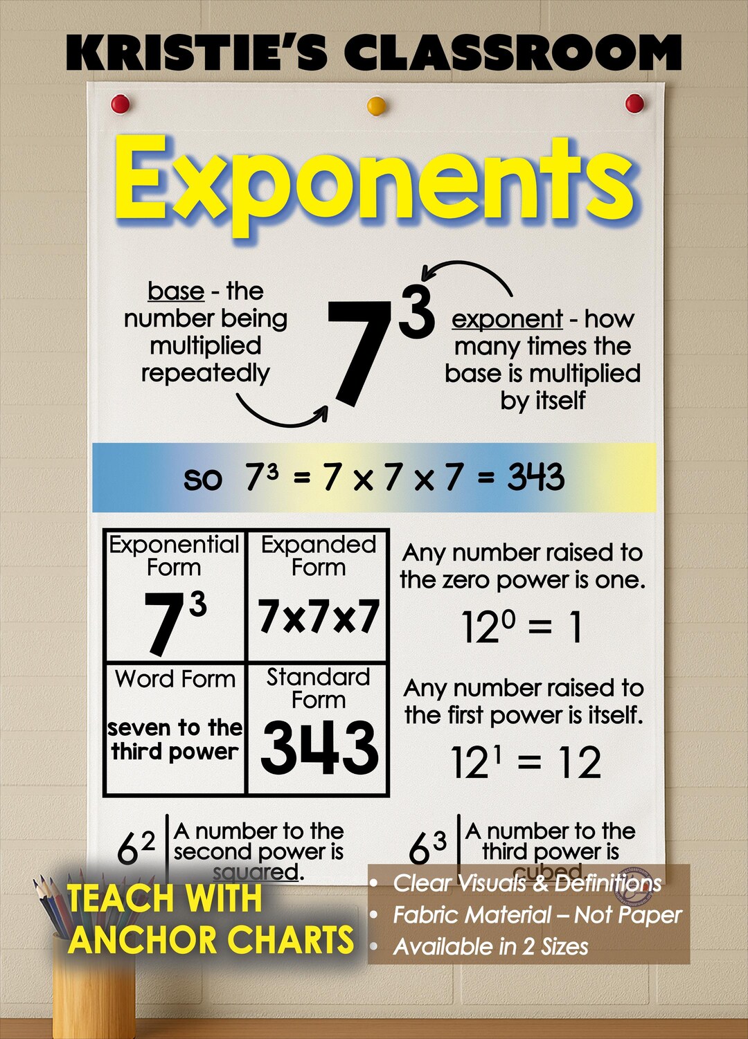 Exponent Basics Anchor Chart, Printed on Fabric! Flag Material ...