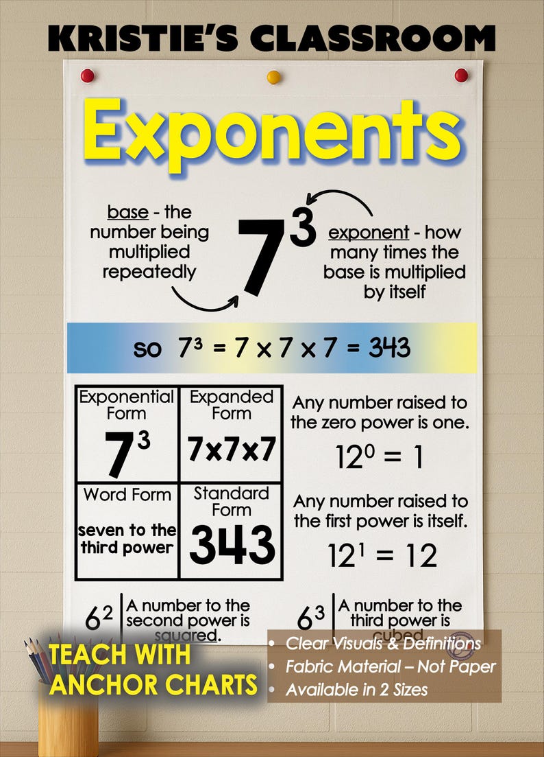 Exponent Basics Anchor Chart, Printed on Fabric! Flag Material ...