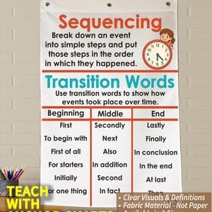 Sequencing Anchor Chart, Printed on FABRIC! Durable Flag Material with grommets. FOLDABLE, WASHABLE.*3 Year product guarantee*