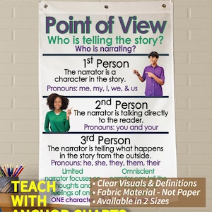 Tabella riassuntiva "Point of View" per la scuola media: realizzata in tessuto resistente e lavabile.