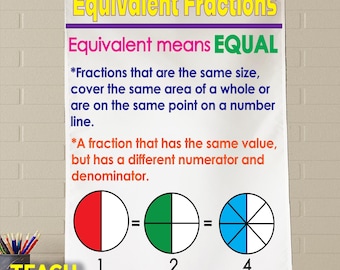 Equivalent Fractions Anchor Chart - Etsy