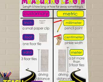 Measuring Length Anchor Chart: Washable Fabric Classroom Decor