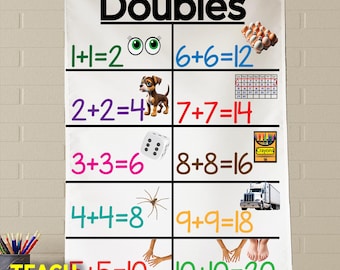 Doubles Anchor Chart - Fabric Classroom Decor