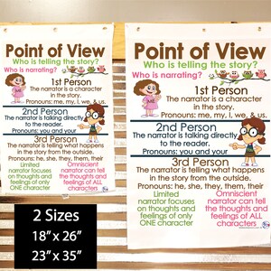 Point of View Anchor Chart Printed on FABRIC DURABLE Flag - Etsy