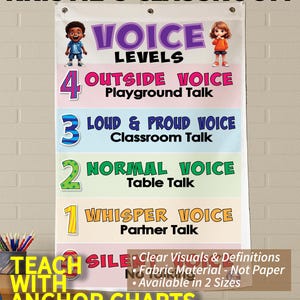 Voice Levels Anchor Chart: Durable Fabric Classroom Decor - Etsy