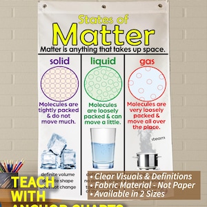 States of Matter Fabric Anchor Chart: Washable Classroom Decor