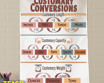 Customary Conversions Fabric Anchor Chart: Foldable, Washable Classroom Decor