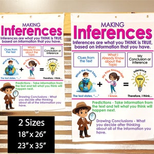 Inferencing Anchor Chart, Printed on FABRIC Anchor Charts Are Durable ...