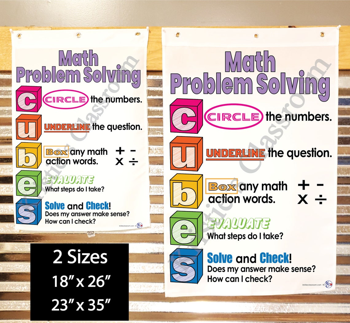 Math Problem Solving Anchor Chart, Printed on FABRIC Durable Flag ...