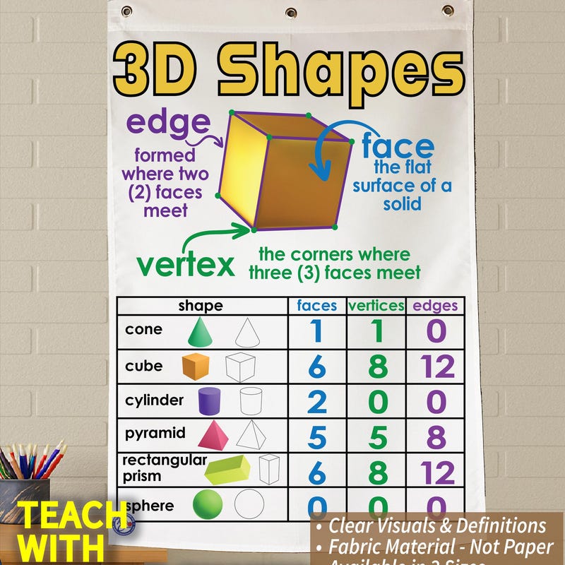Shapes Anchor Chart - Etsy