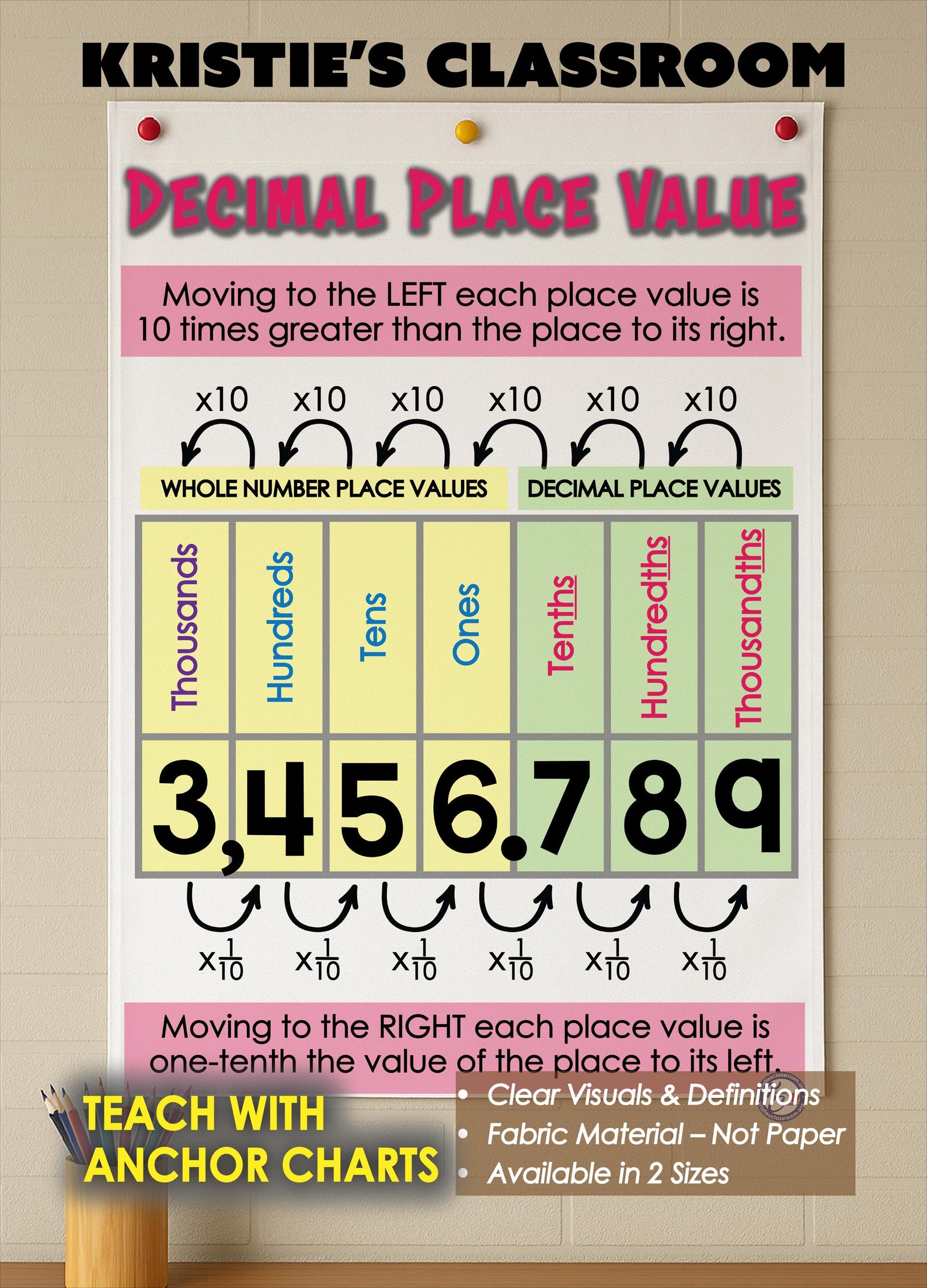 Decimal Place Value Whole Number and Decimal Anchor Chart: Washable ...
