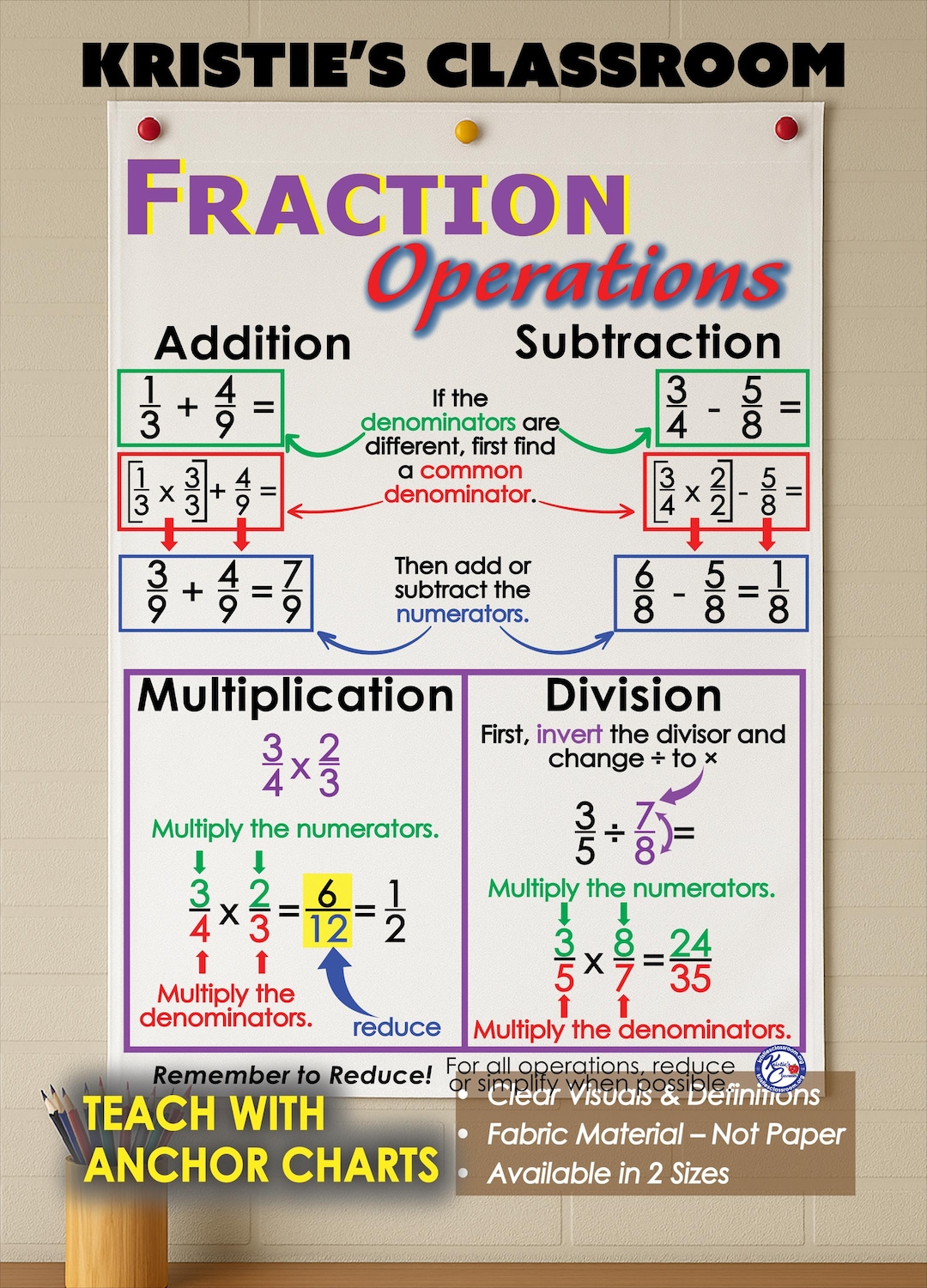 Fraction Operations Anchor Chart: Durable Fabric Classroom Poster - Etsy