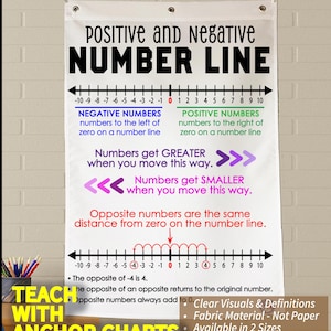 Peut inclure: Un tableau d'ancrage de classe en tissu blanc intitulé "Positive and Negative Number Line". Le tableau affiche une ligne numérique avec des nombres positifs et négatifs, des définitions et des exemples. Le tableau comprend le texte "Teach with Anchor Charts".