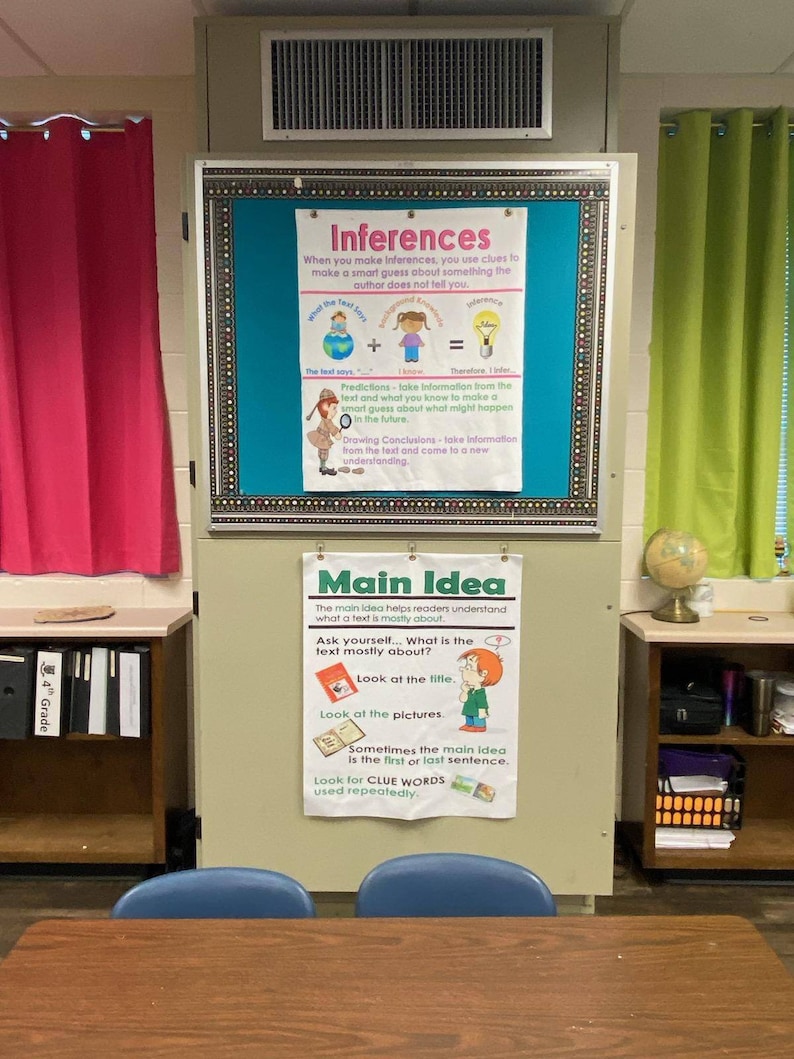 Main Idea Anchor Chart Printed on FABRIC Anchor Charts Are Durable Flag ...