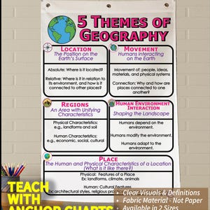 Geography Anchor Chart: 5 Themes, Printed Fabric, Grommets