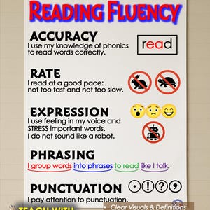 May include: A classroom poster titled "Reading Fluency" with sections on accuracy, rate, expression, phrasing, and punctuation. The poster includes visual aids and definitions, and is made of fabric material.