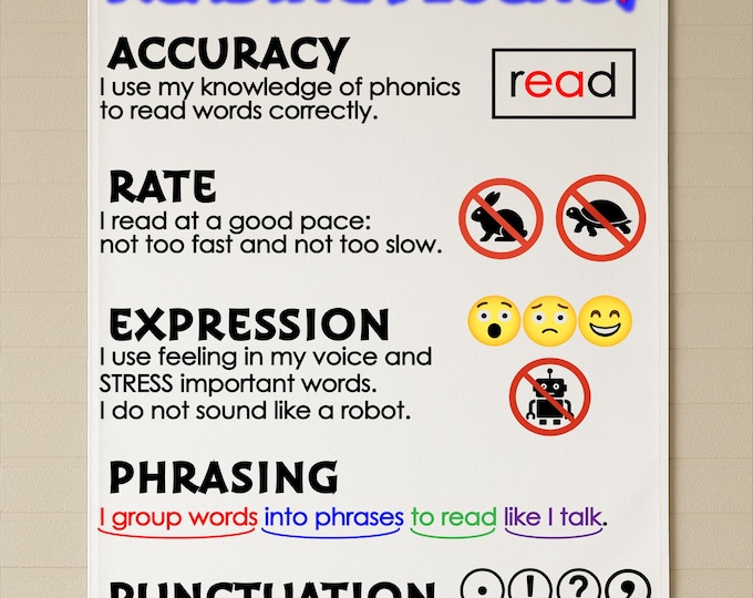 Visualizing Anchor Chart - Etsy Canada