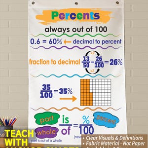 Percent Anchor Chart: Washable Fabric Classroom Poster