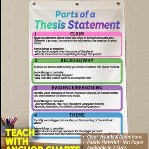 May include: A classroom anchor chart titled "Parts of a Thesis Statement." The chart is white with colorful sections for Claim, Because/Why, Evidence/Reasoning, and Theme. Text includes questions to consider for each section. The chart is made of fabric and available in two sizes.